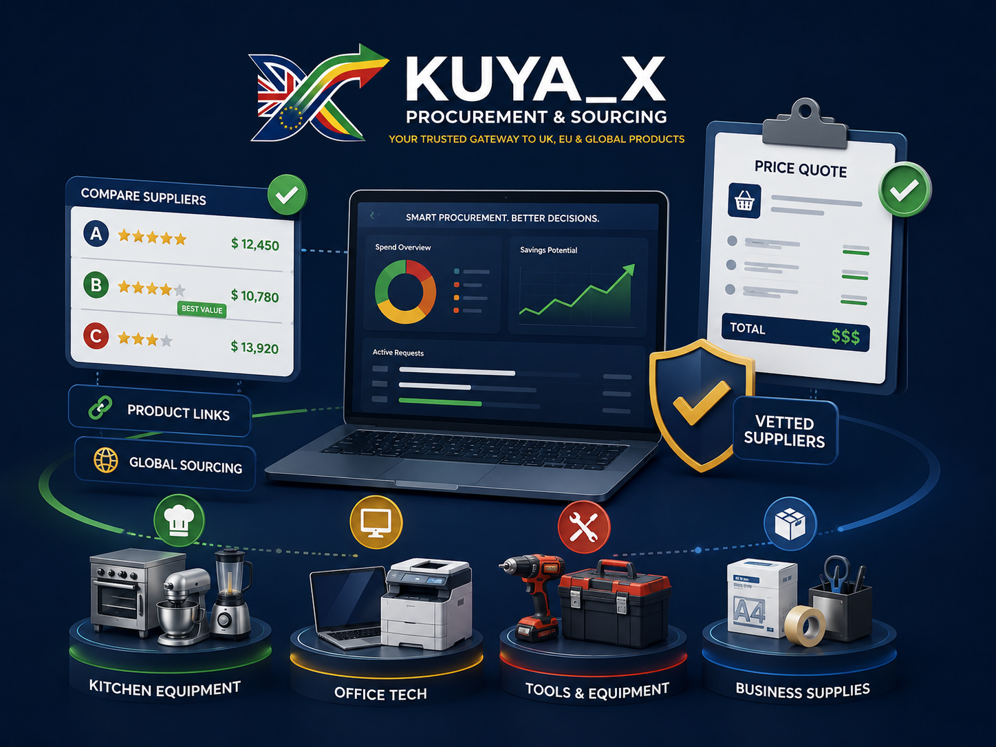Supplier comparison and category illustration